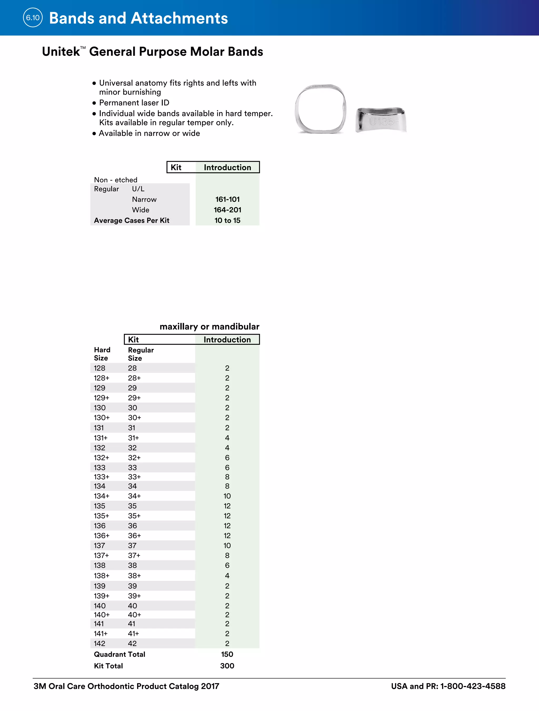 MOLAR BAND NARROW KIT /100