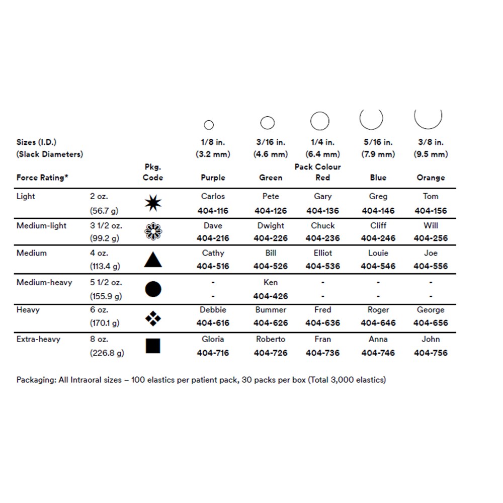 LATEX ELASTICS  heavy 5 1/2 oz 3-16 ken