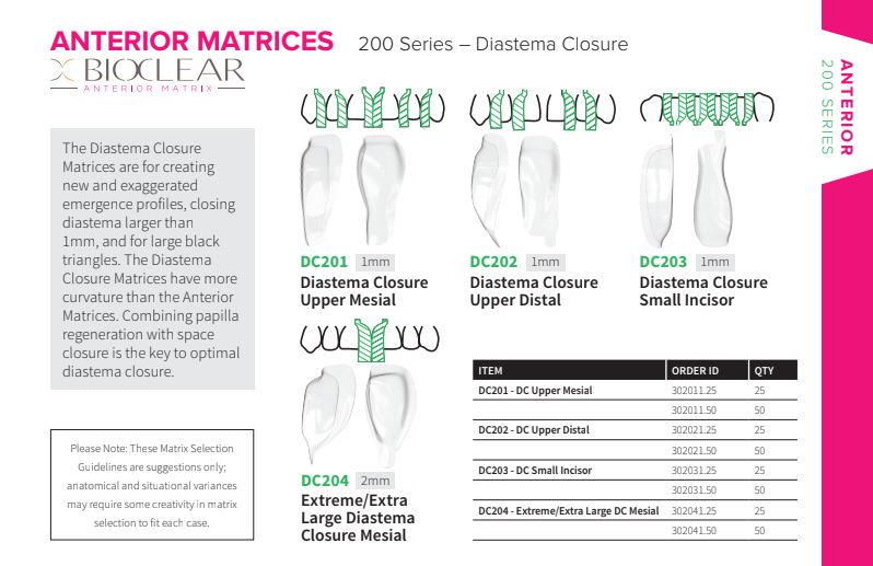 DIASTEMA CLOSURE UPPER DISTAL - DC 25CT